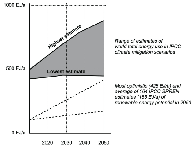 This graph is from the book Climate Gamble by two independent Finnish science writers