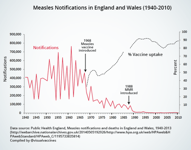 measles introduction england