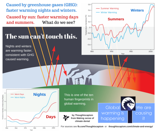 Greenhouse effect (2)