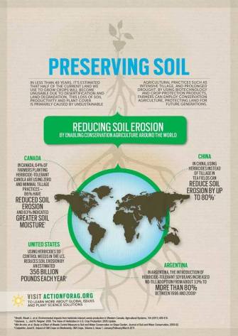 actionforag-preserving-soil