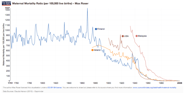 maternal-mortality-ratio_max-roser