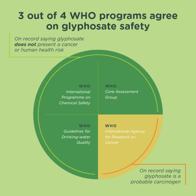 glyphosate-who-programs.jpg