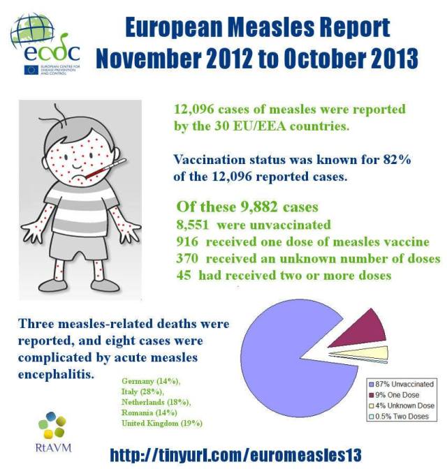 euromeasles