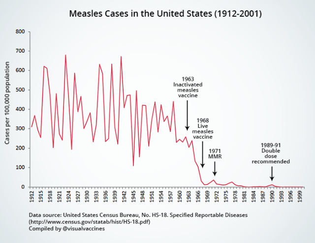 measles us