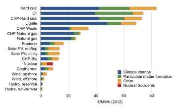 ecofys-2014-study-health-impacts-only-0011
