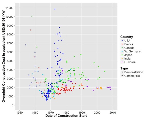 nuclear_construction_graphic_1