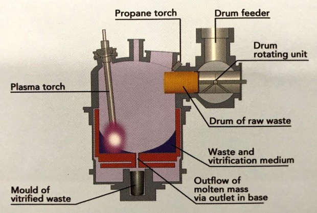 plasma-oven-e1519580089707.jpg