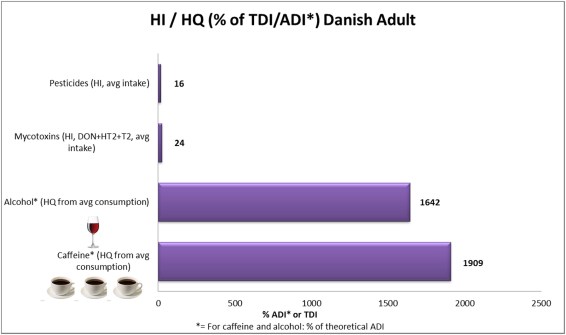 Microsoft Word - Figure 5 picture with asterix