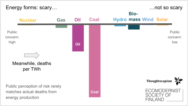 energy perception ss1