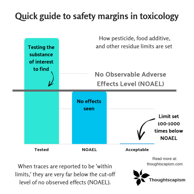quikc guide NOAEL ADI
