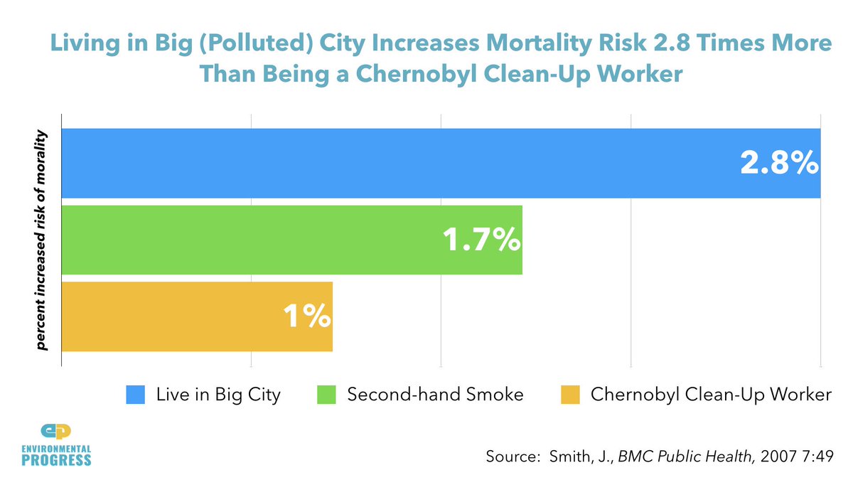 living in a big city mortality chernobyl