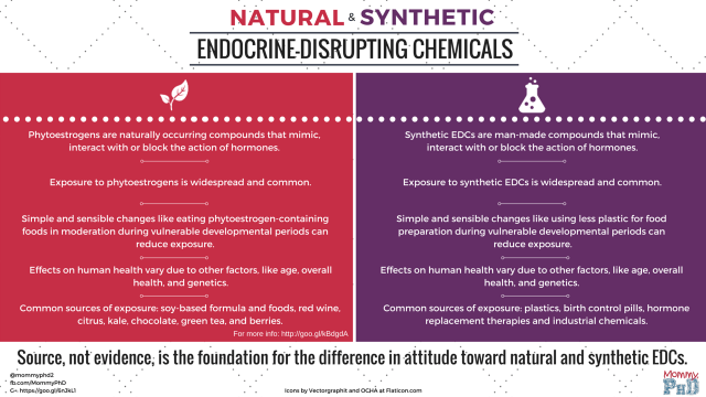 endocrine disruptors