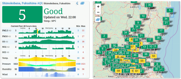 shimokobana fukushima air quality